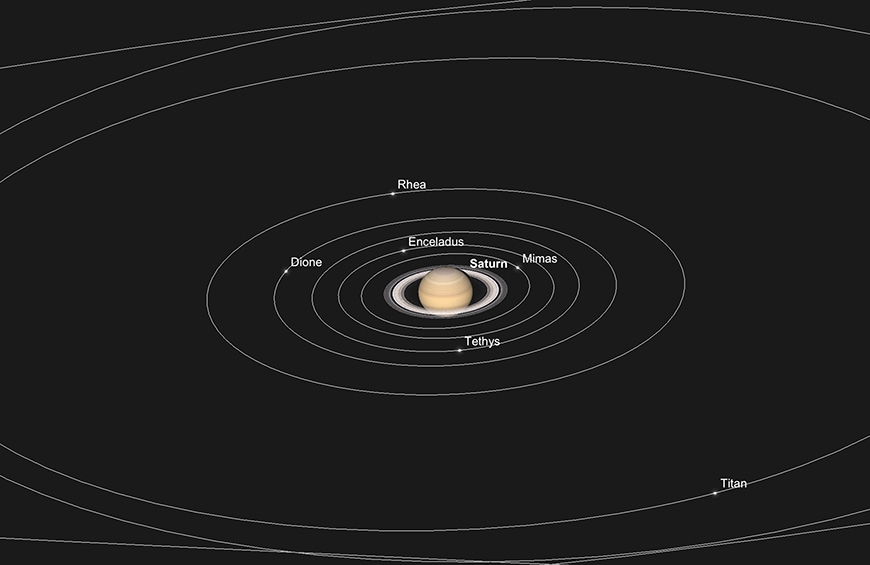 Saturn und seine Monde, 1. April 2018.