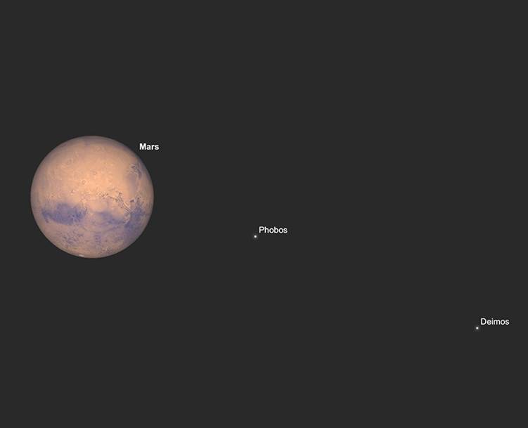 Mars in der Oppositionsnacht mit seinen Monden, Phobos und Deimos