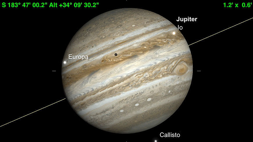 Jovian double transit