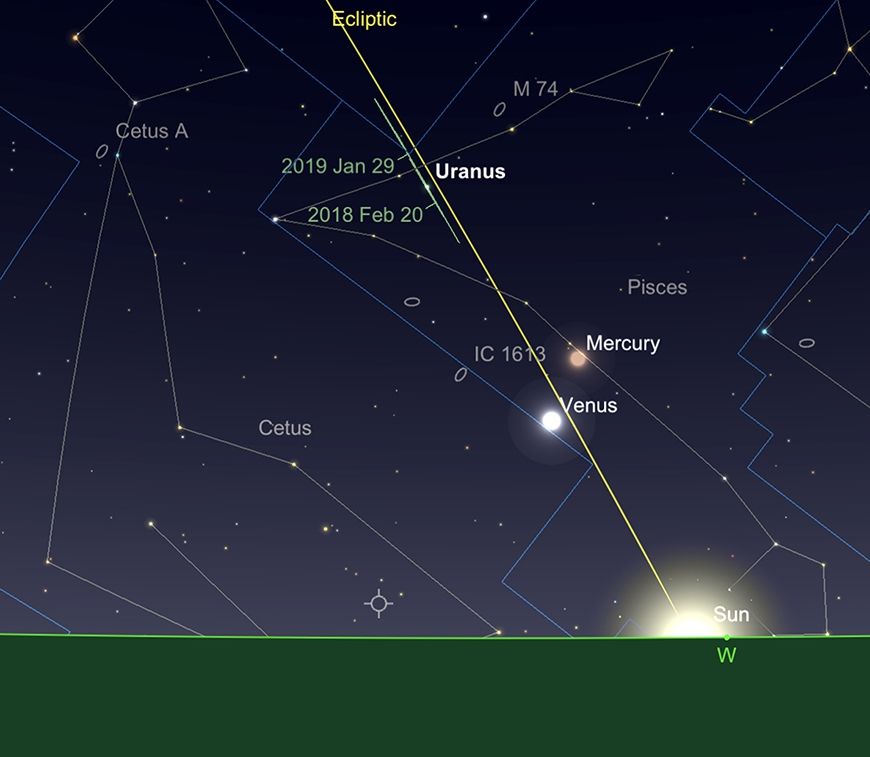 Position d'Uranus, au coucher du soleil