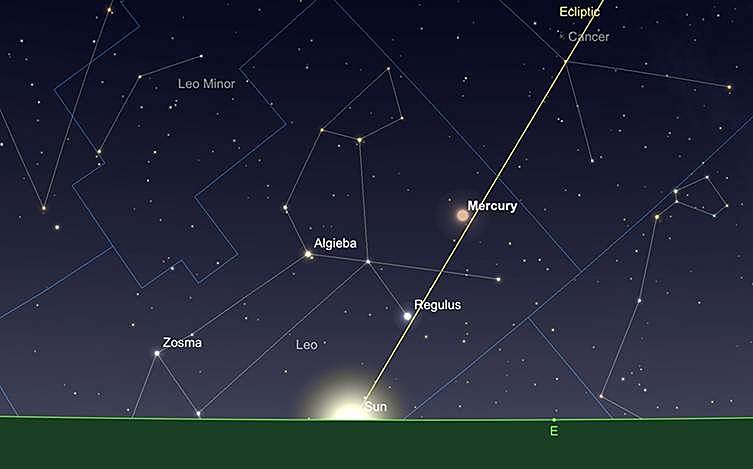 Merkur, Sonnenaufgang, 1. September.