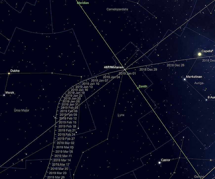 Komet Wirtanen's Pfad durch den Januar 2019.   Komet Wirtanen's Pfad durch den Januar 2019.