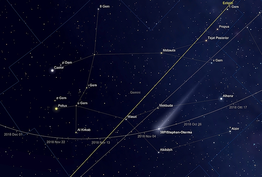 38P/Stephan-Oterma Pfad (Kometenposition für den 1. November).