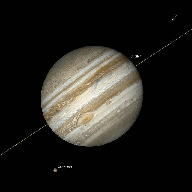 Jupiter, Io and Ganymed, bei astronomische Dämmerung